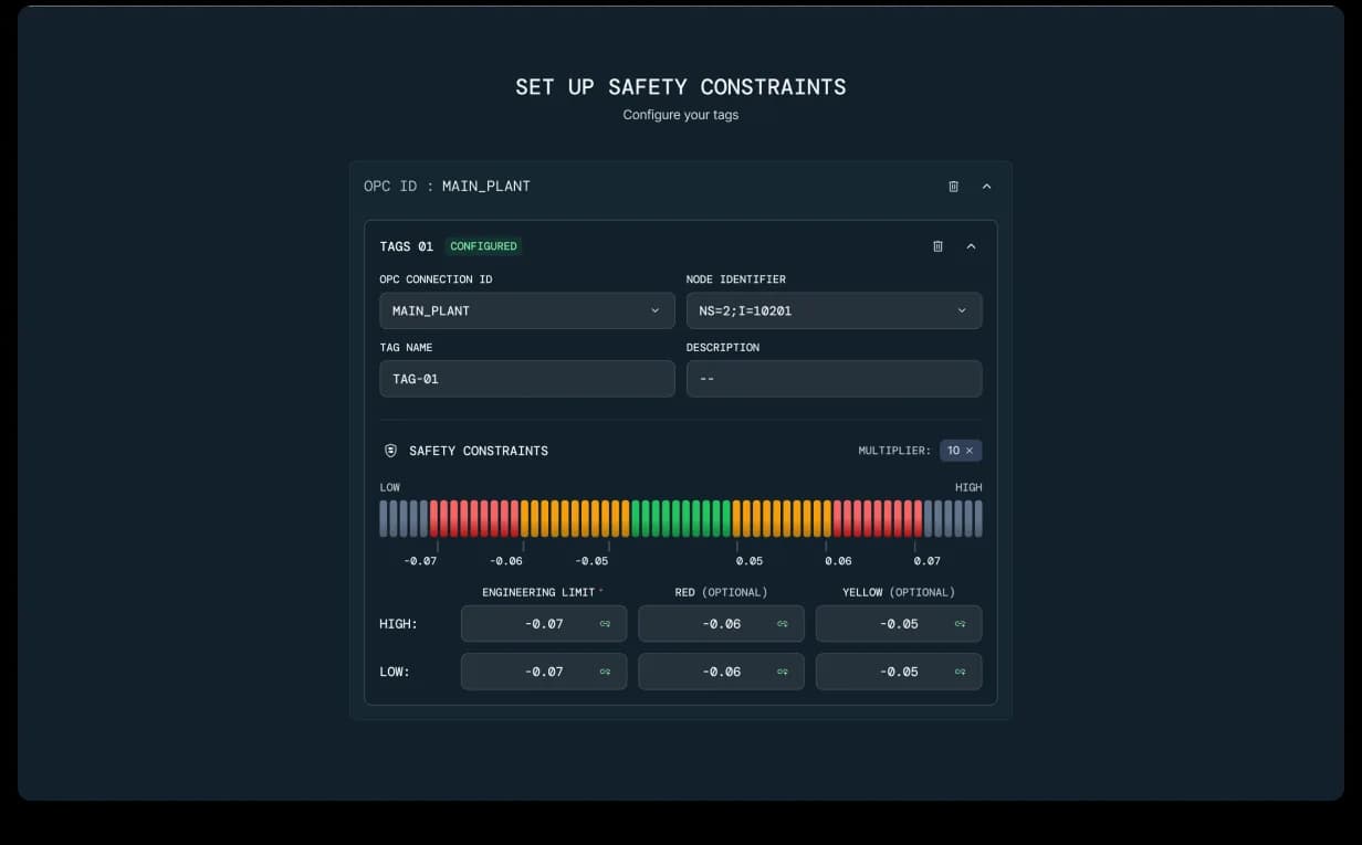 RLCore TagDB · Set up Safety Constraints wizard. Add Tags / Set up Constraints / Set up Alerts stepper, OPC ID Main_Plant block with TAG-01 Configured pill, and a multi-band gradient (LOW grey · RED · YELLOW · GREEN · YELLOW · RED · HIGH grey) with explicit Engineering Limit / Red / Yellow numeric values for HIGH and LOW thresholds