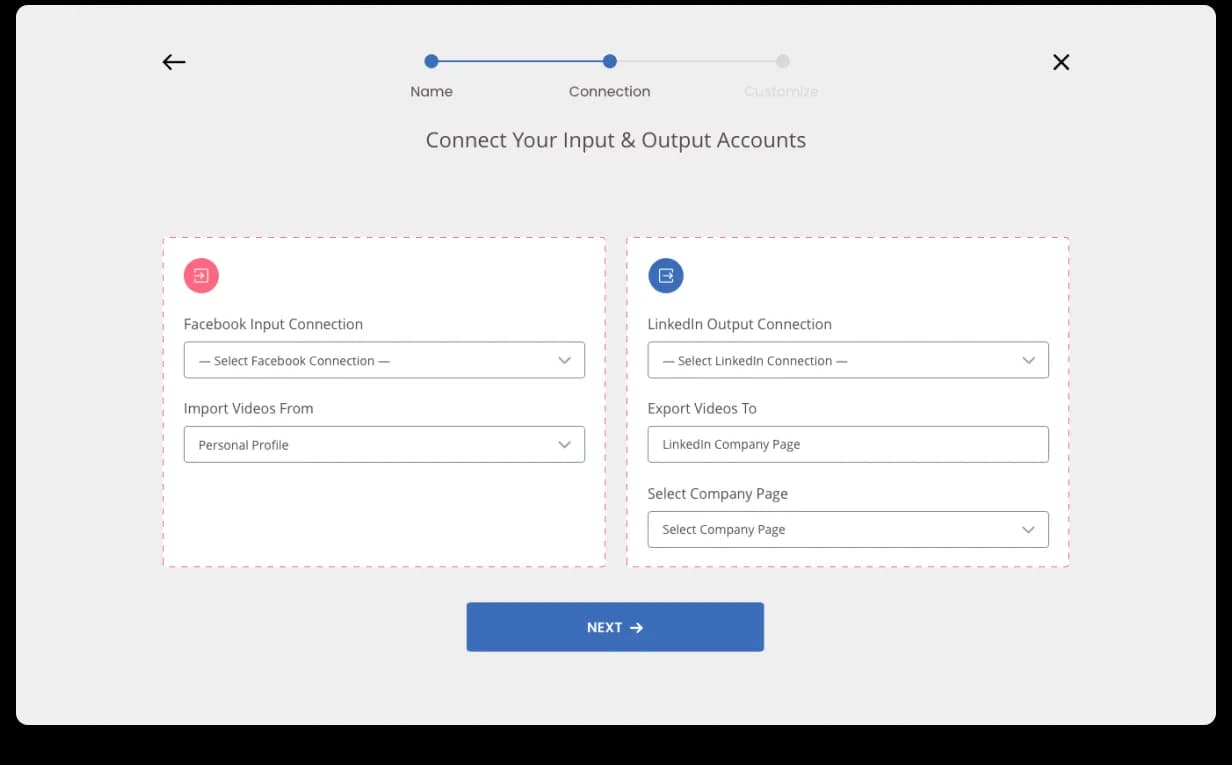 Repurpose Workflow · Connection step, three-step progress (Name ✓ · Connection active · Customize), 'Connect Your Input & Output Accounts' header, two side-by-side dashed-border cards: Facebook Input Connection (Hani's Facebook + Personal Profile) on the left with a coral input icon, LinkedIn Output Connection on the right with a blue output icon plus Export Videos To and Select Company Page selectors, and a NEXT button at the bottom
