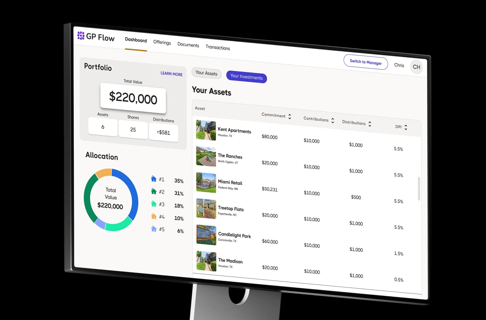HoneyBricks GP Flow, multifamily real-estate SaaS