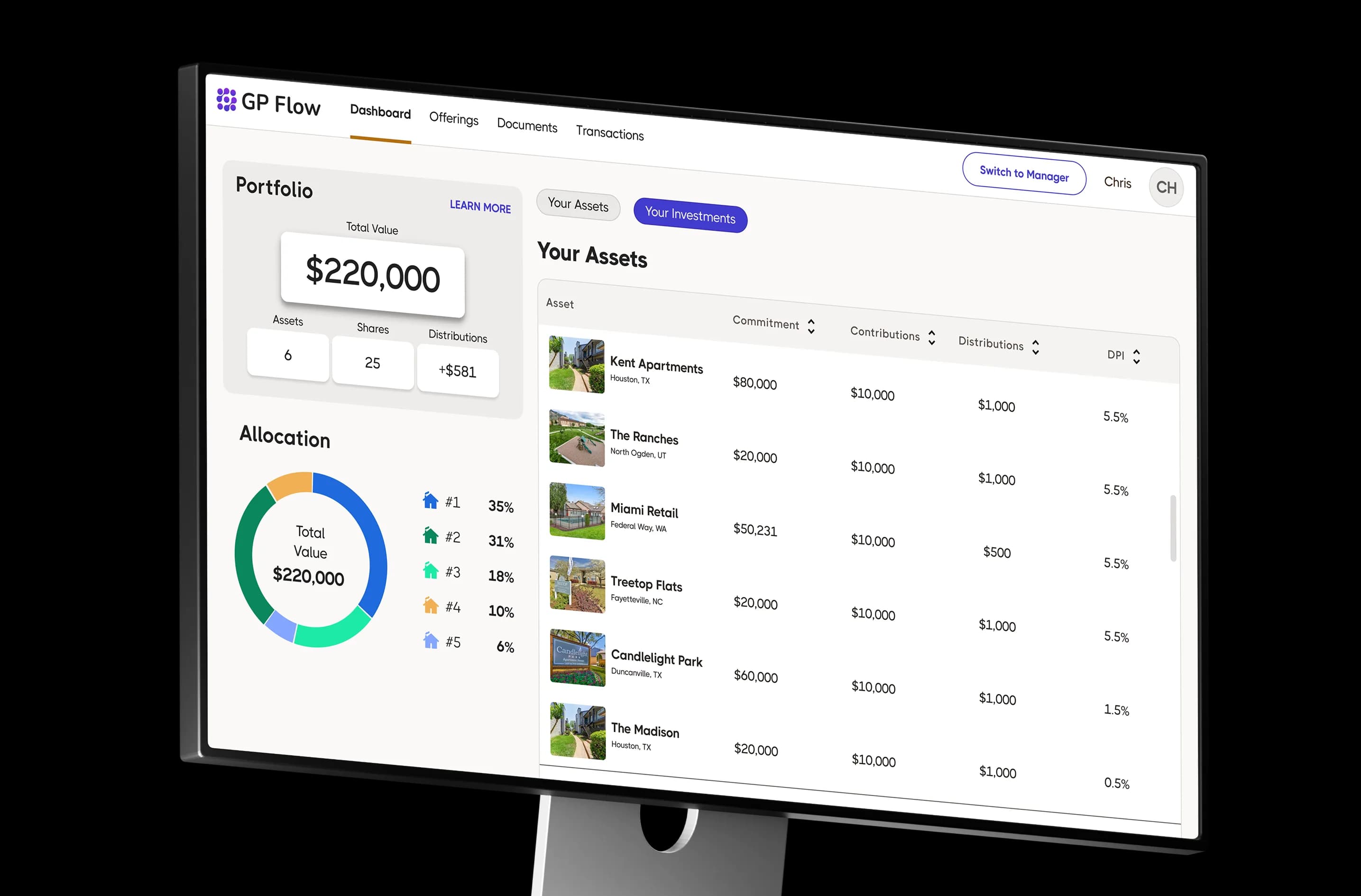 HoneyBricks GP Flow, multifamily real-estate SaaS