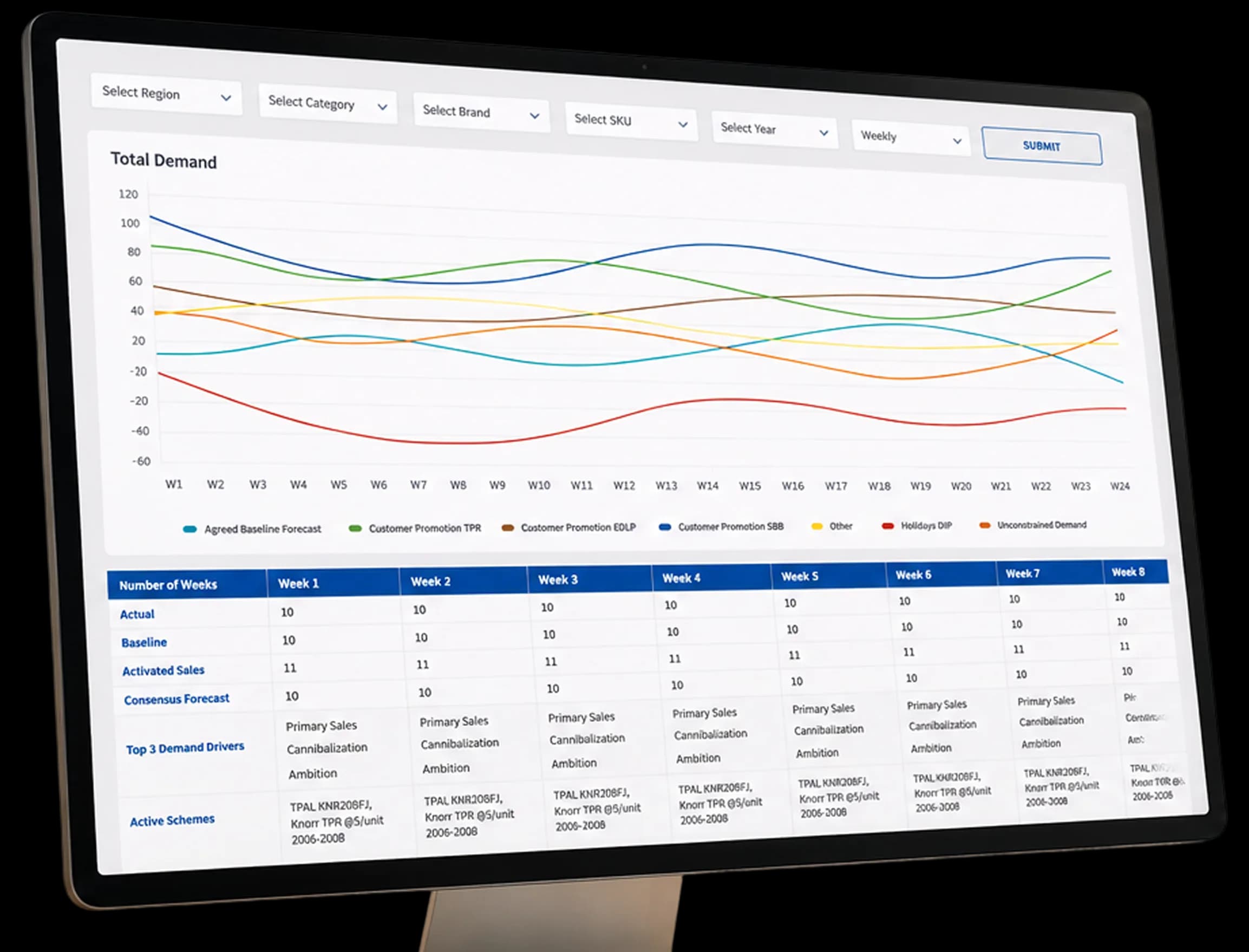 SFOS and PRAT, AI digital transformation for the world's largest FMCG