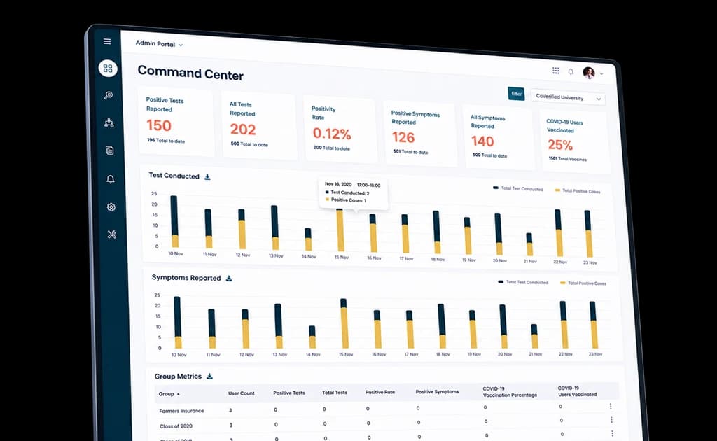 CoVerified YC healthcare-data middleware
