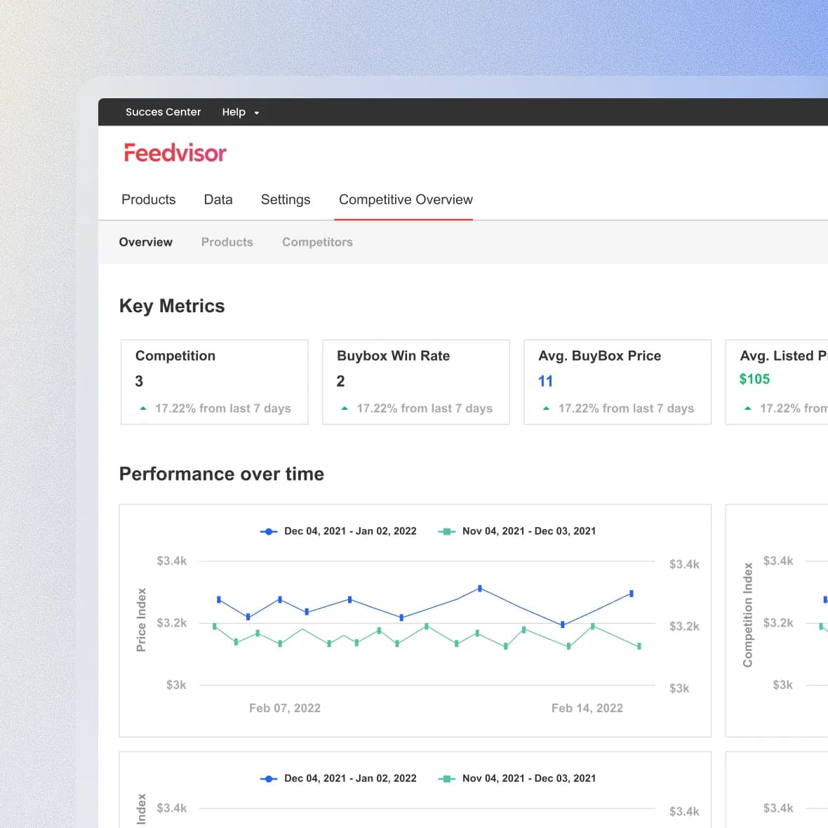 Feedvisor. AI seller analytics platform