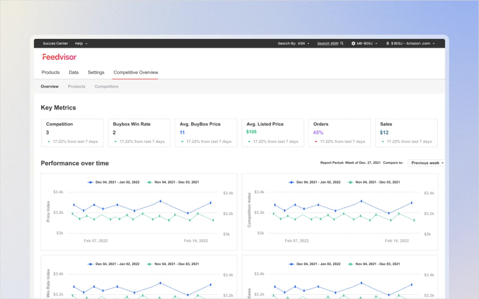 Feedvisor. AI seller analytics platform