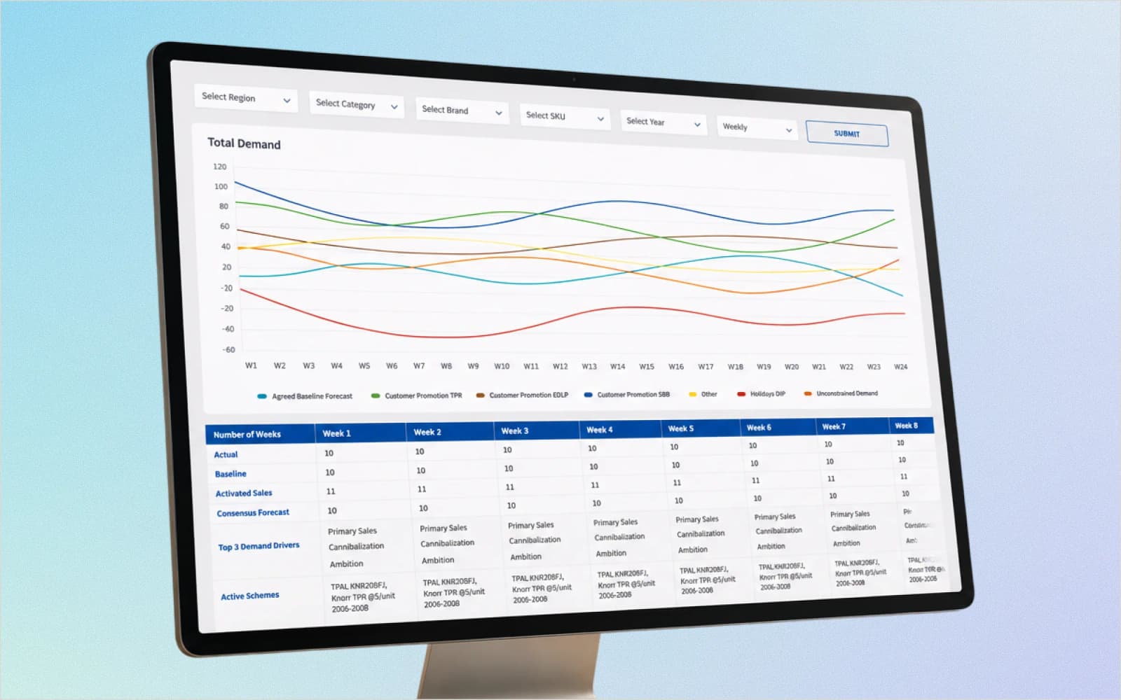 SFOS · PRAT. Excel-to-AI for world's largest FMCG