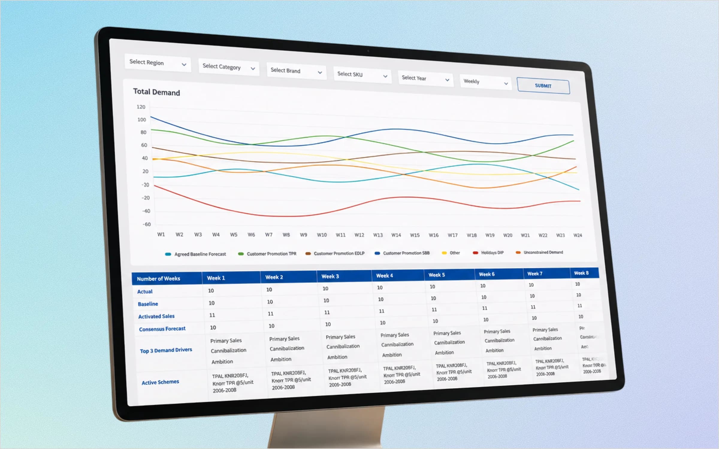 SFOS and PRAT, AI digital transformation for the world's largest FMCG