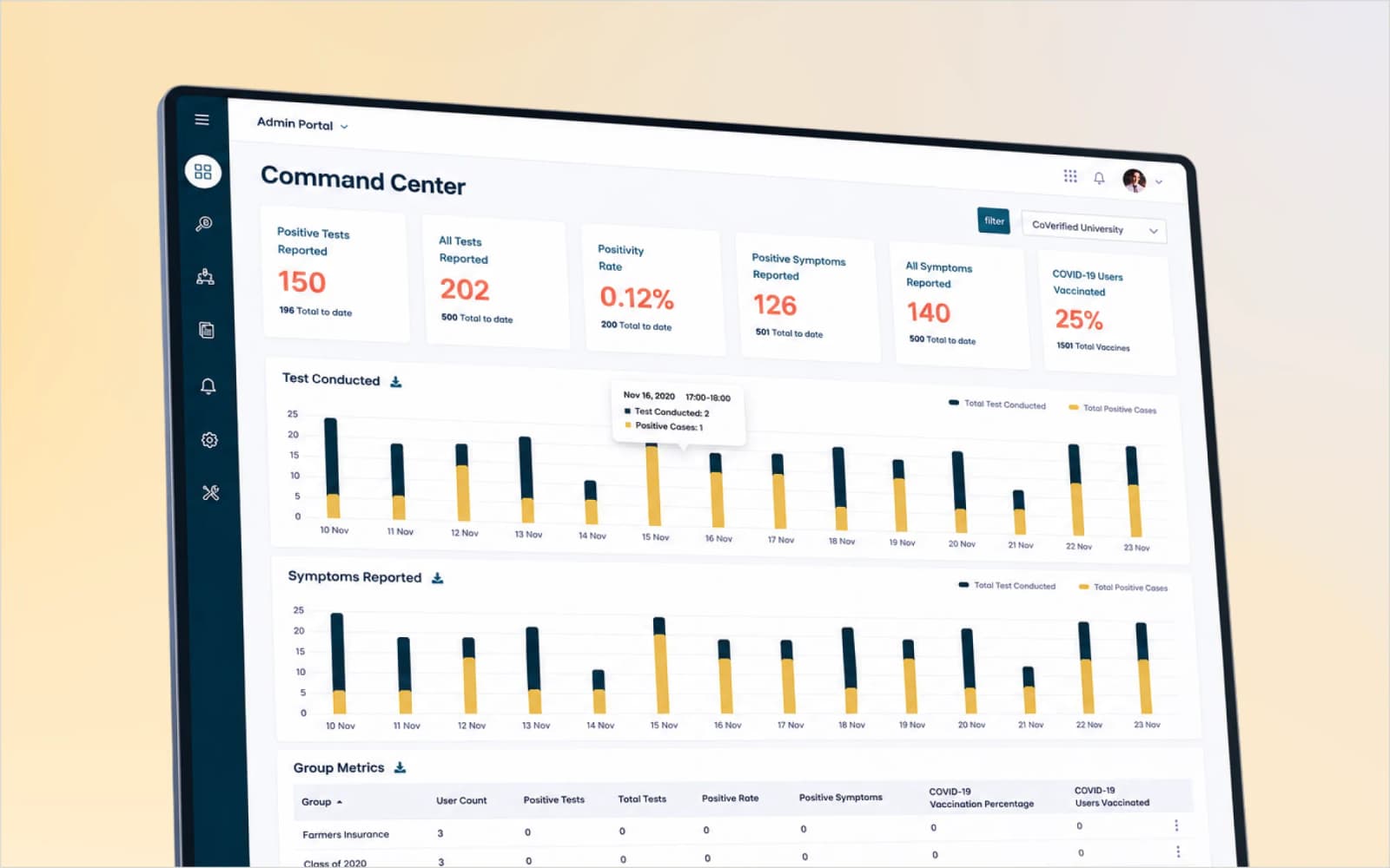 CoVerified. YC pandemic-data SaaS Command Center dashboard