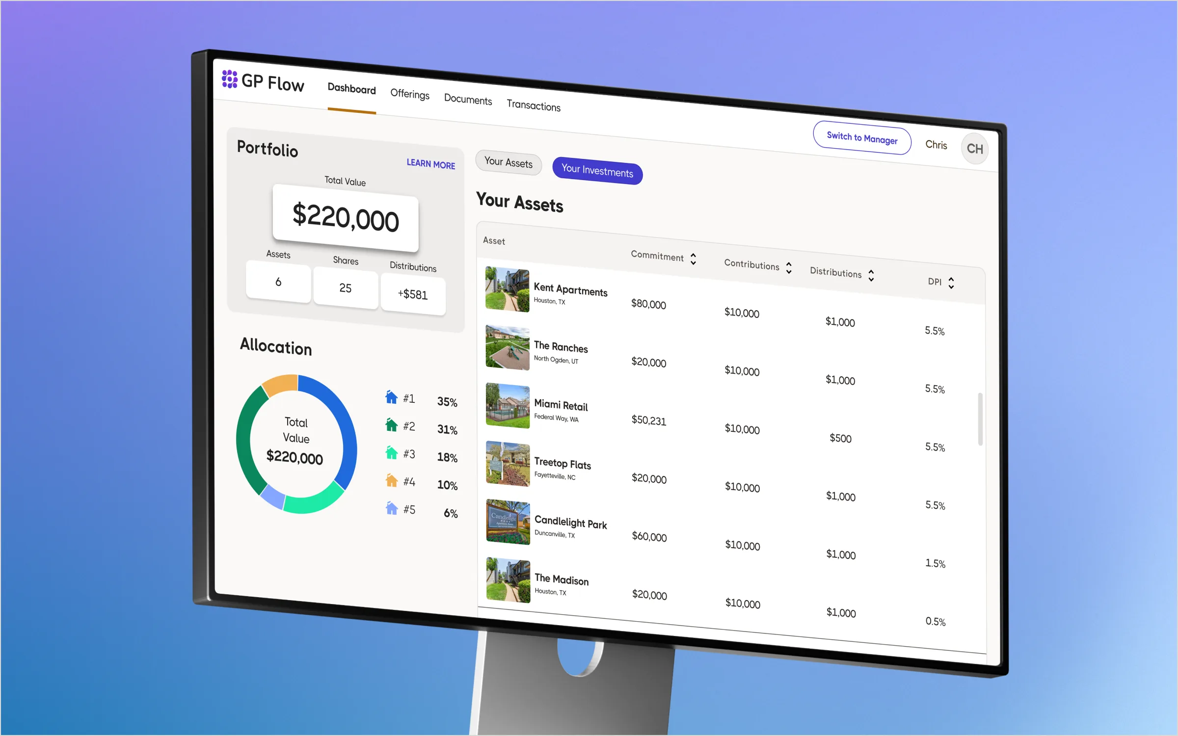 HoneyBricks GP Flow, multifamily real-estate SaaS