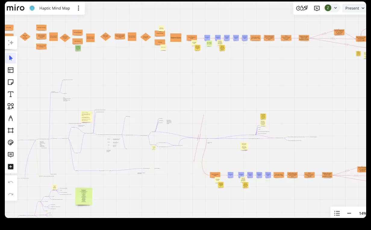 Haptic research artifact 1, user flow mapping during the strategy phase, mapping every user story to a screen and a state