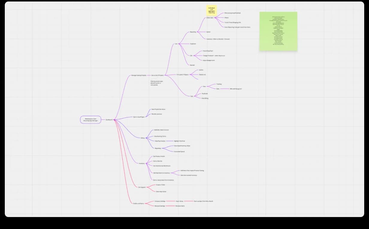 Haptic research artifact 2, early wireframes from the Miro brainstorming phase, before high-fidelity design began