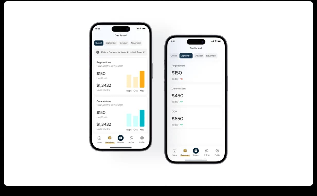 HomeRemitt agent dashboard, registrations and commissions as bar charts and KPI cards across the last three months