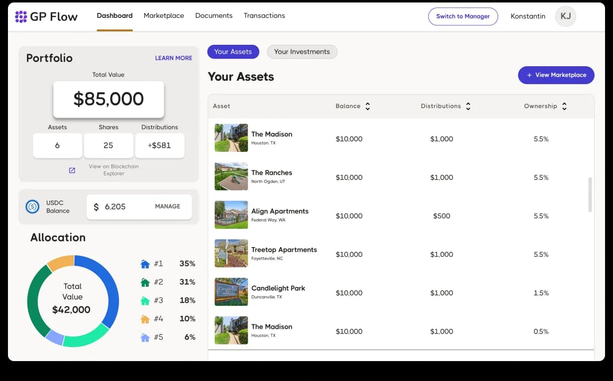 GP Flow Investor Dashboard. Portfolio panel with Total Value $85,000, Assets / Shares / Distributions counters, USDC Balance $6,205 with Manage CTA, Allocation donut showing 5 deals at 35% / 31% / 18% / 10% / 6%, and a Your Assets table listing The Madison · The Ranches · Align Apartments · Treetop Apartments · Candlelight Park · The Madison with photos, balance, distributions, and ownership %