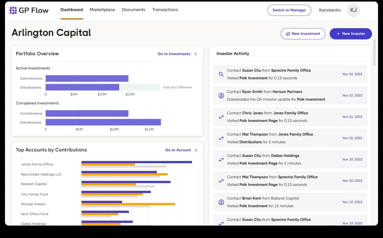GP Flow Sponsor Manager · Arlington Capital, top nav (Dashboard · Contacts · Distributions · Insights), Switch to Investing toggle, Arlington Capital tenant header with New Investment and New Investor CTAs, Portfolio Overview with Active and Completed Investments stacked-bar charts vs. Cap acct Balance, Top Accounts by Contributions horizontal bars, and an Investor Activity feed listing visits, downloads, and time-on-page per contact