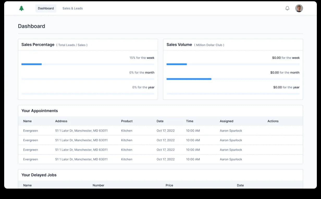 Midtown CRM Salesman dashboard. Sales Percentage and Sales Volume widgets with week / month / year breakdowns, Your Appointments table by name and address, and Your Delayed Jobs section