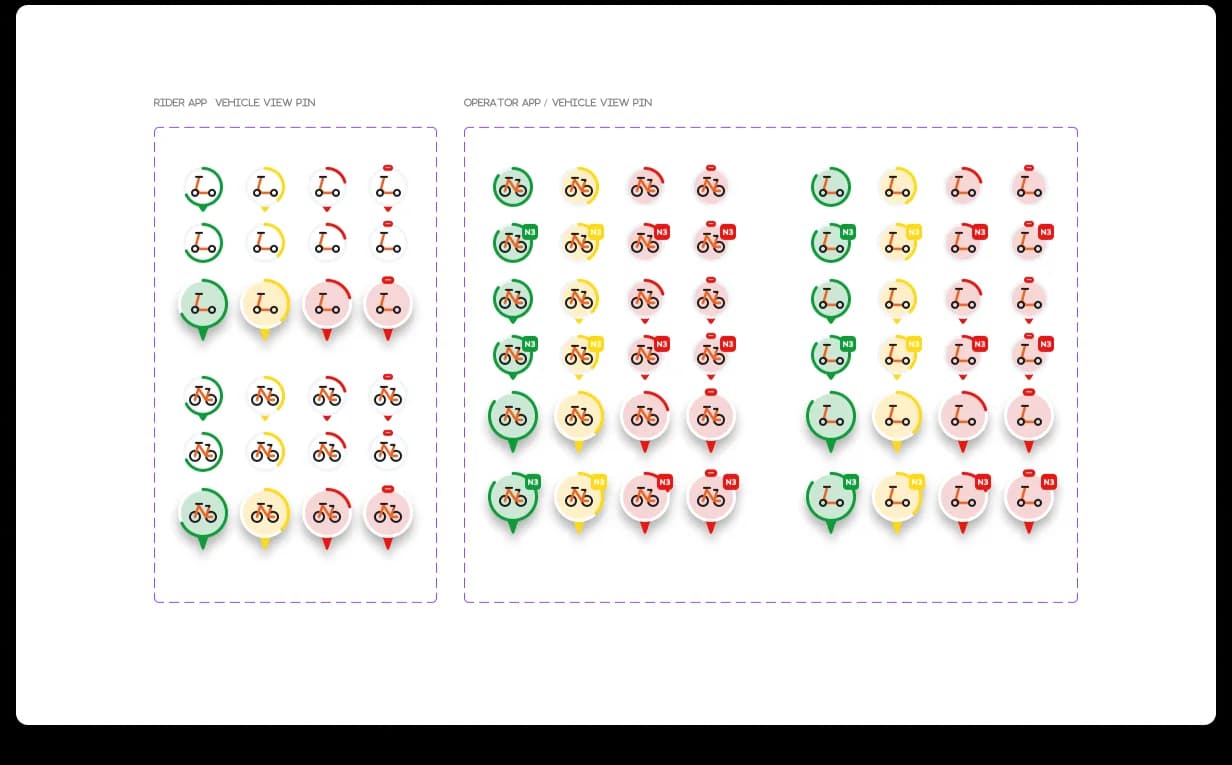 Neuron MapView pin system, full grids showing the rider app pin variants on the left and the operator app pin variants on the right, with vehicle-type icons, battery-level fill, and status colors