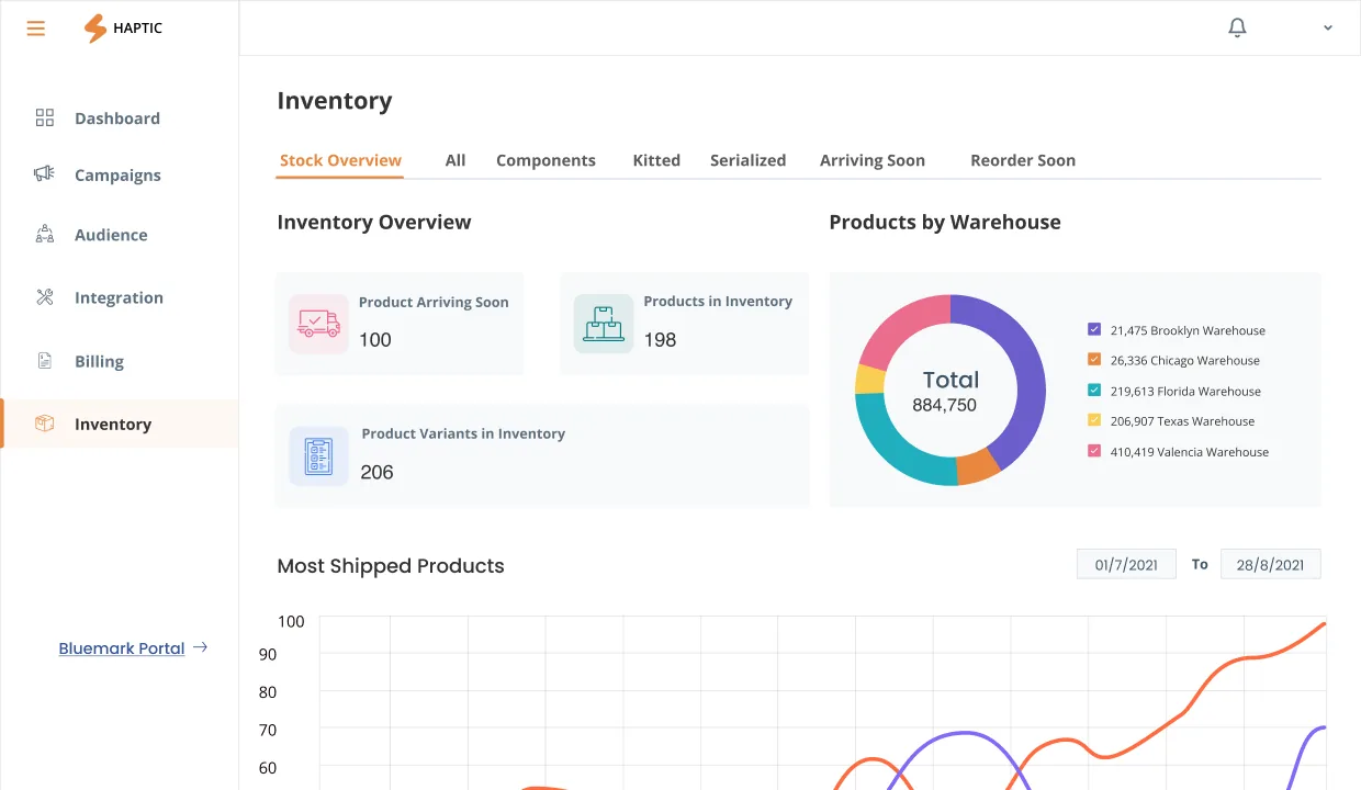 Haptic Inventory, detail view showing product information, stock levels, and warehouse routing