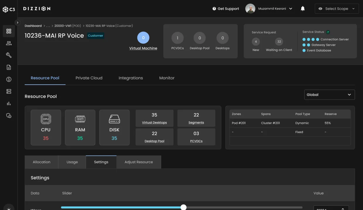 Dizzion C3 Customer · 10236-MAI RP Voice Resource Pool. Dashboard / 20000-VW1 (POD) / Customer breadcrumb, Service Request panel (4 New, 32 Waiting on Client), Service Status (Connection Server, Gateway Server, Event Database), Resource Pool / Private Cloud / Integrations / Monitor tabs, six capacity tiles (CPU 35, RAM 35, DISK 35, Virtual Desktops 35, Segments 22, Desktop Pool 22, PCVDCs 03), Zones / Spans table, and Allocation / Usage / Settings / Adjust Resource sub-tabset