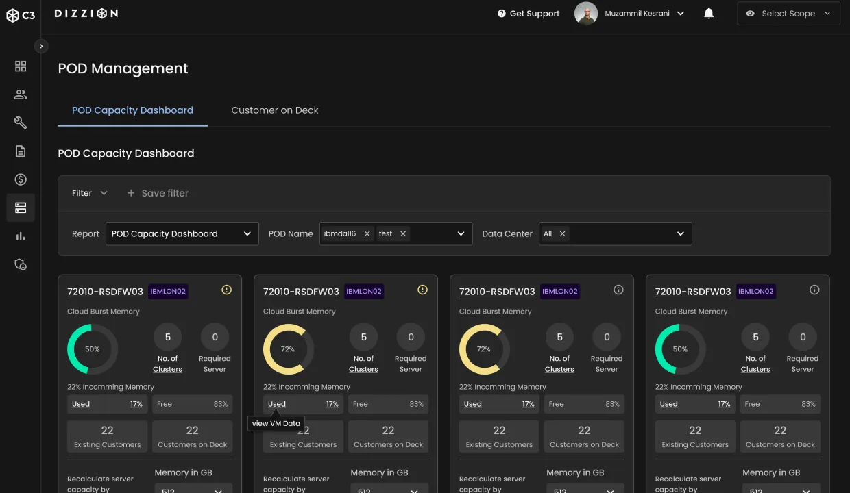 Dizzion C3 POD Management · POD Capacity Dashboard. Filter + Save filter row with POD Name and Data Center selectors, plus a row of POD capacity cards each showing a Cloud Burst Memory ring (50% / 72%), No. of Clusters / Required Server, Used / Free incoming-memory bar, and Existing Customers / Customers on Deck counts