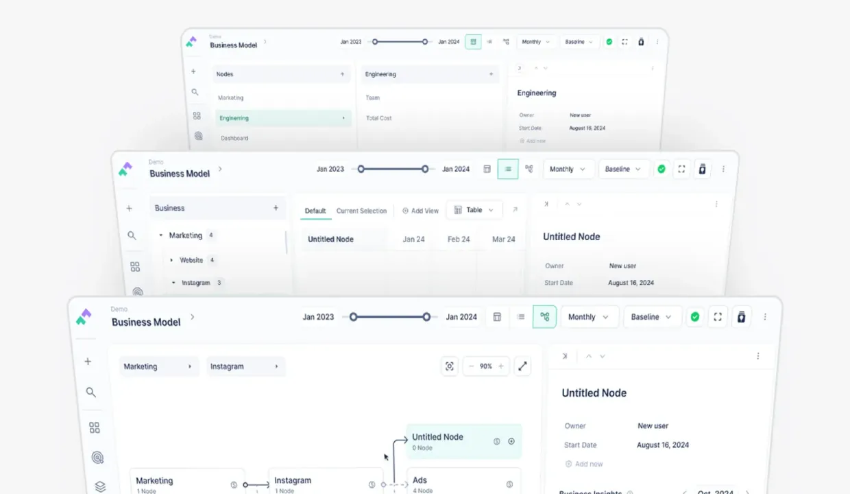 Finwize Business Model · All View, composite view of nodes and subnodes that turns business strategy into a visual planning canvas