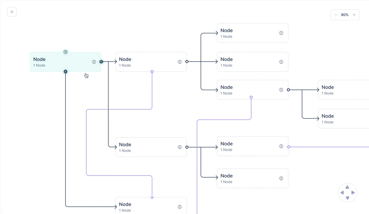 Finwize Business Model · Tree Flow view, hierarchical map of strategies and sub-strategies, parent-child relationships visualized as a flow tree