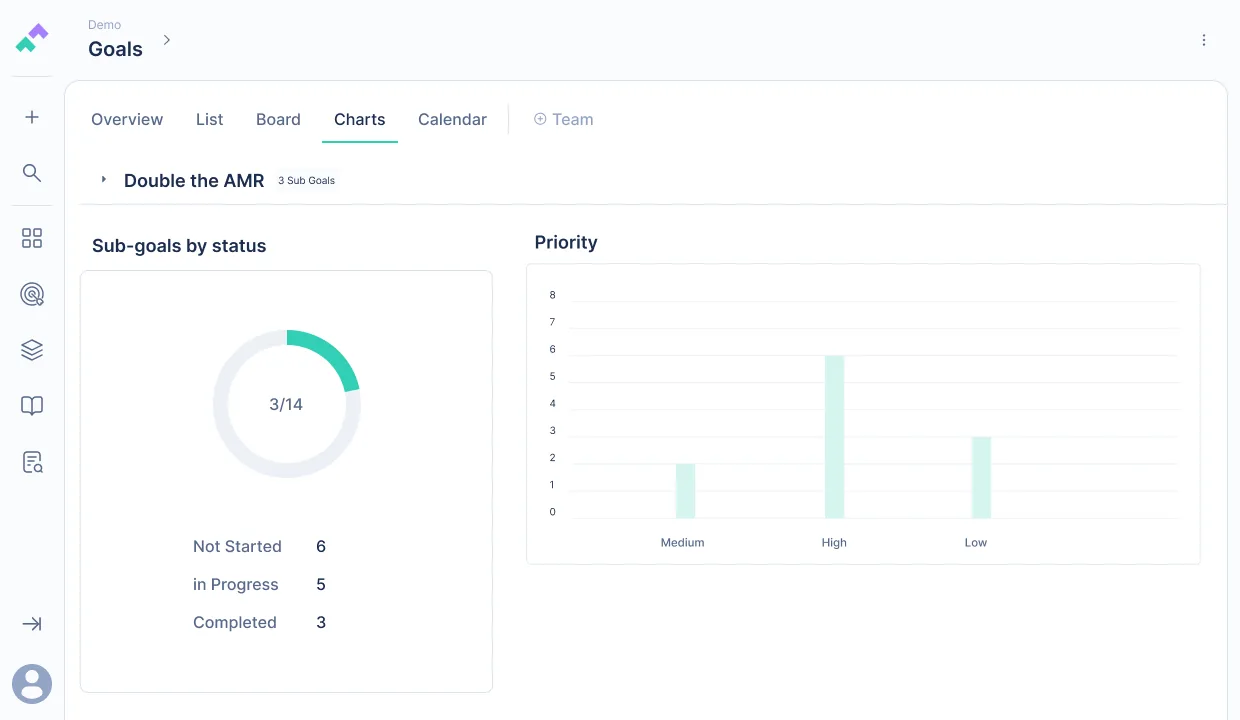 Finwize Goals · Charts view, progress visualized as charts for at-a-glance reporting