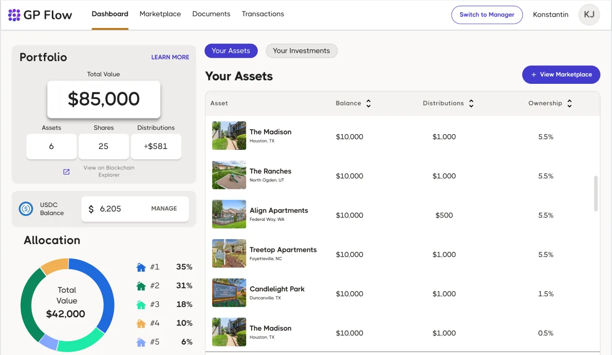 GP Flow Investor Dashboard. Portfolio panel with Total Value $85,000, Assets / Shares / Distributions counters, USDC Balance $6,205 with Manage CTA, Allocation donut showing 5 deals at 35% / 31% / 18% / 10% / 6%, and a Your Assets table listing The Madison · The Ranches · Align Apartments · Treetop Apartments · Candlelight Park · The Madison with photos, balance, distributions, and ownership %
