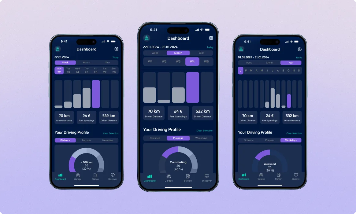 Lity Dashboard in three time scales. Week, Month, and Year toggles showing the same driving data through different lenses on a lavender gradient