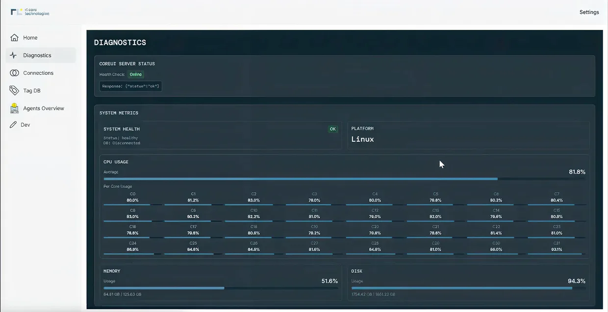 Before · MVP Diagnostics, cramped per-core mini-bars, dense KPI rows, no hierarchy