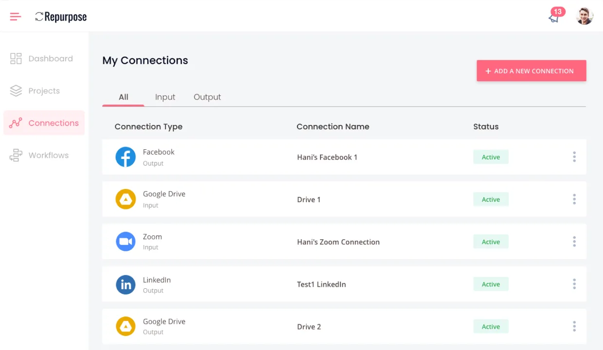 Repurpose My Connections, sidebar nav with Connections active in coral, All / Input / Output tabs, coral 'Add a New Connection' CTA, and a list of platform connections (Facebook · Output · Hani's Facebook 1, Google Drive · Input · Drive 1, Zoom · Input · Hani's Zoom Connection, LinkedIn · Output · Test1 LinkedIn, Google Drive · Output · Drive 2) each with platform icon, role label, name, and Active status pill