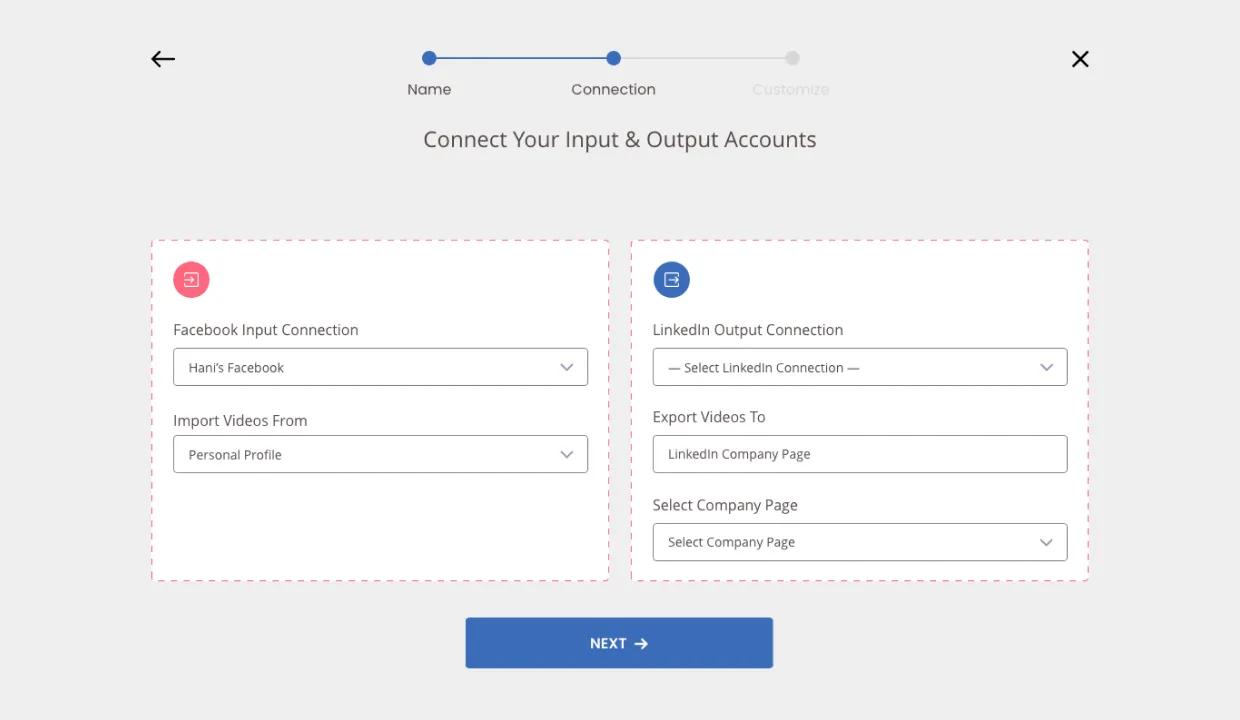 Repurpose Workflow · Connection step, three-step progress (Name ✓ · Connection active · Customize), 'Connect Your Input & Output Accounts' header, two side-by-side dashed-border cards: Facebook Input Connection (Hani's Facebook + Personal Profile) on the left with a coral input icon, LinkedIn Output Connection on the right with a blue output icon plus Export Videos To and Select Company Page selectors, and a NEXT button at the bottom