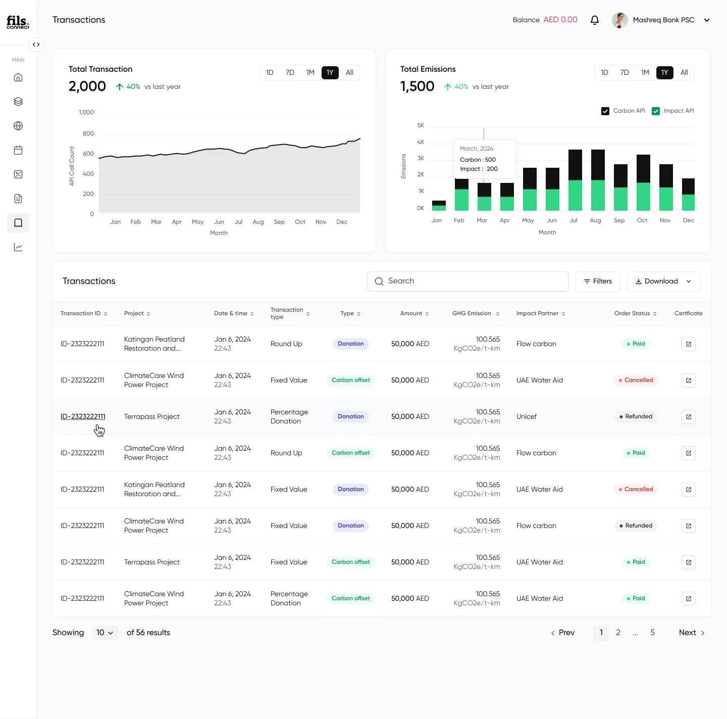 Transactions ledger with charts and detailed table