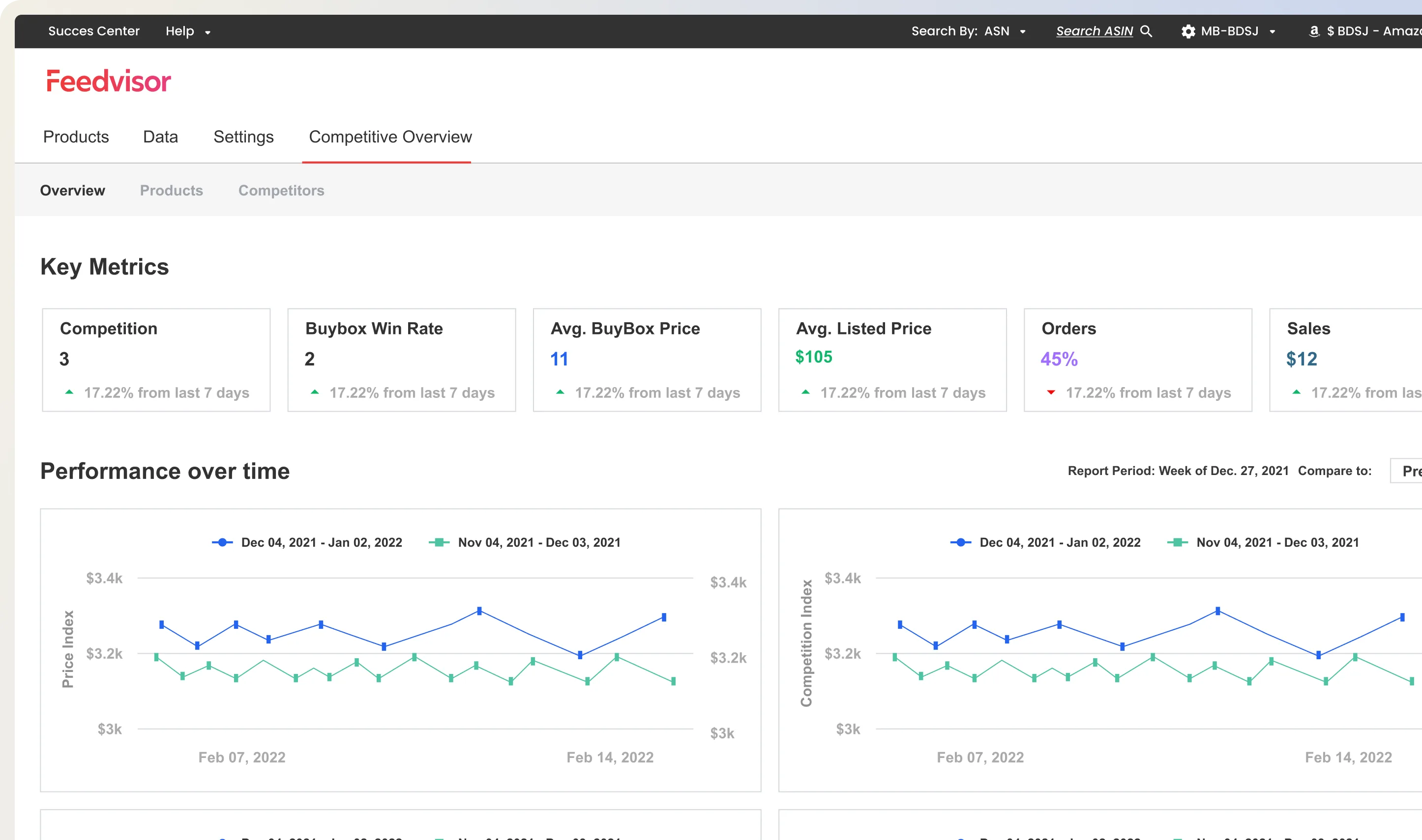 Feedvisor. AI seller analytics platform