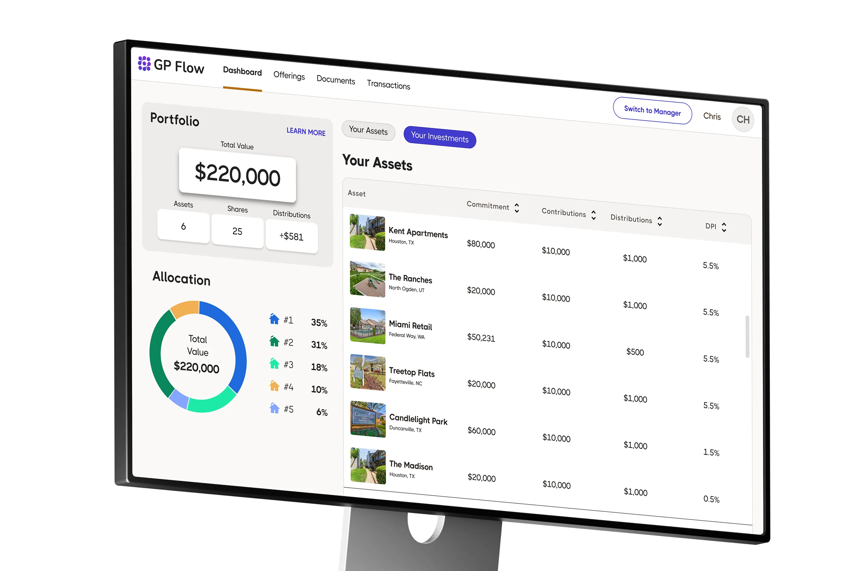 HoneyBricks GP Flow, multifamily real-estate SaaS
