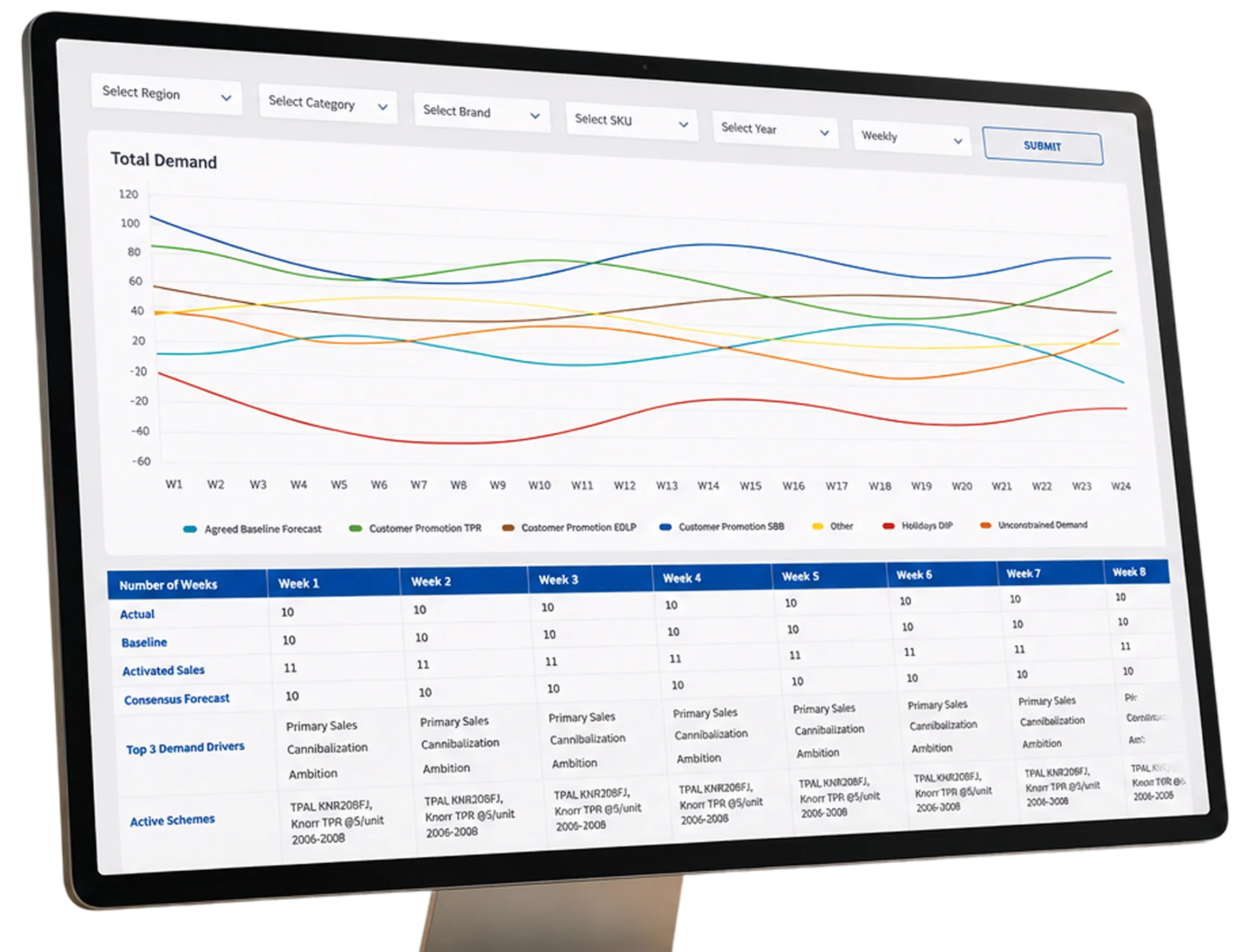 SFOS · PRAT. Excel-to-AI for world's largest FMCG