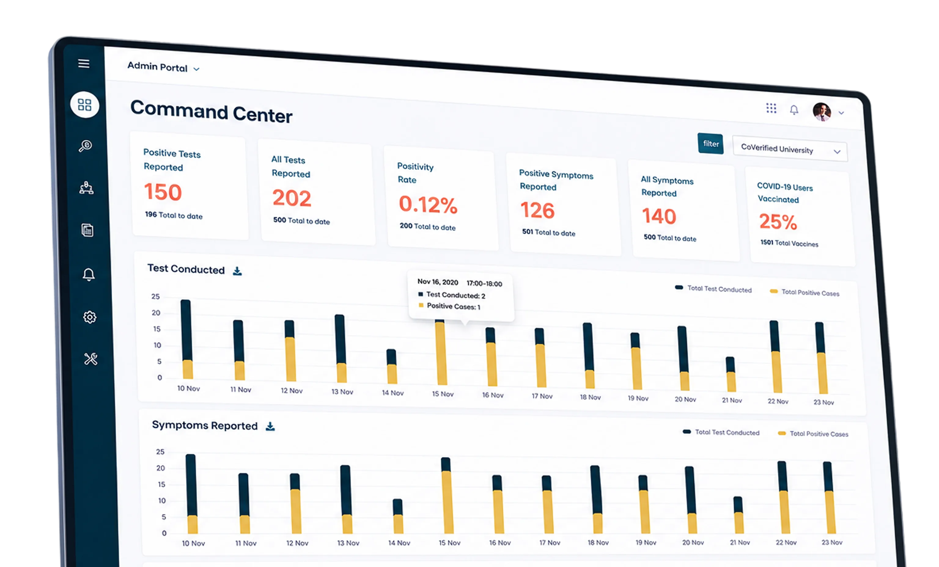 CoVerified. YC pandemic-data SaaS Command Center dashboard